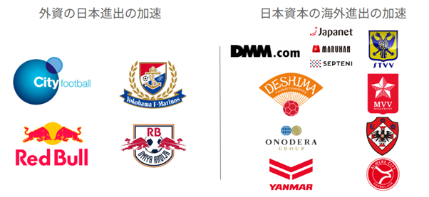 日本サッカーの資本流動化