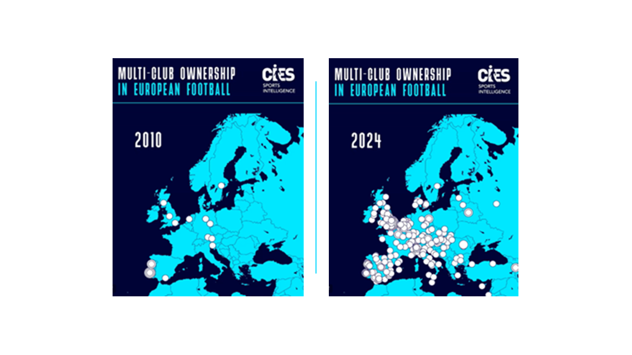 Multi club ownership