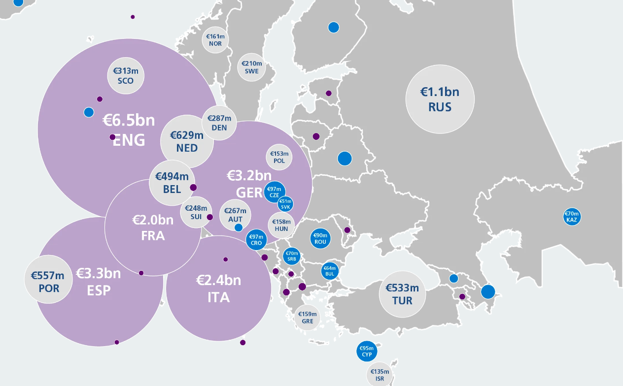 The European Club Finance and Investment Landscape 2023
