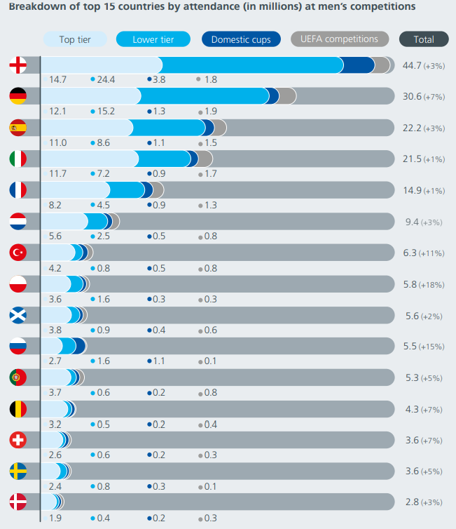 The European Club Talent and Competition Landscape report 2024