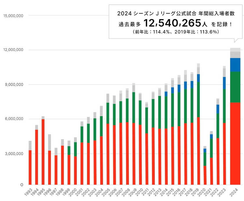 J League Season Review 2024
