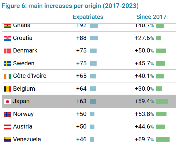 Global study of football expatriates