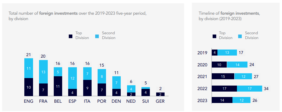 CLUB OWNERSHIP IN EUROPEAN FOOTBALL