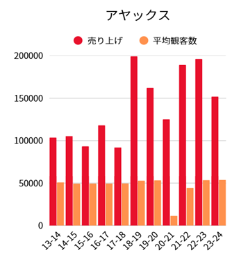 北海道教育大学MVVマーストリヒト記事8