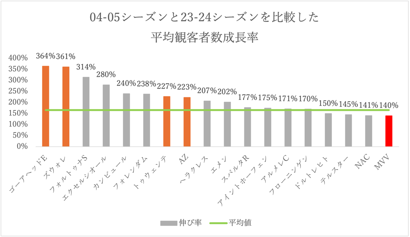 北海道教育大学岩見沢校 MVV Maastricht Football HUB