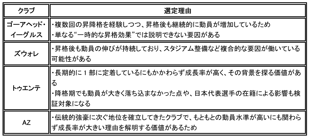 北海道教育大学岩見沢校 MVV Maastricht Football HUB