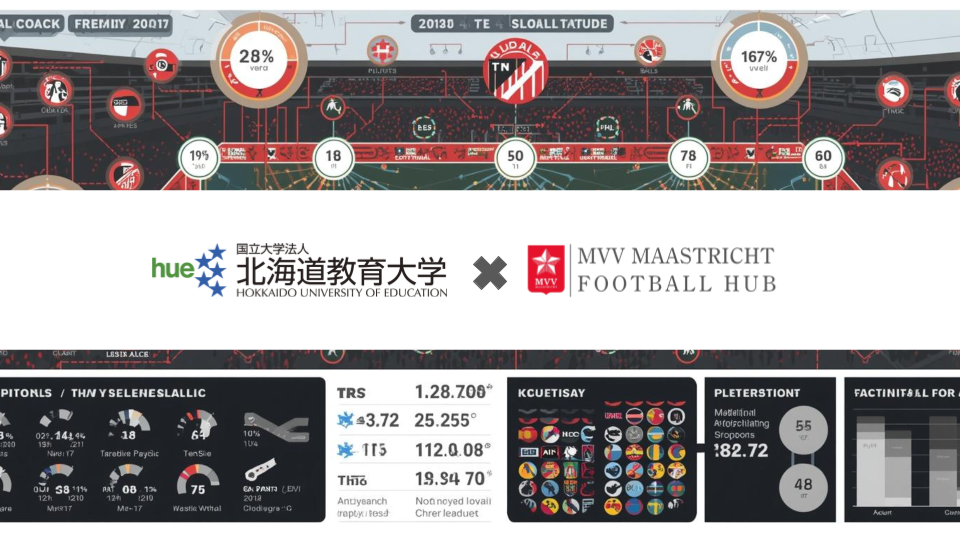 国立北海道教育大学 MVV Maastricht Football HUB
